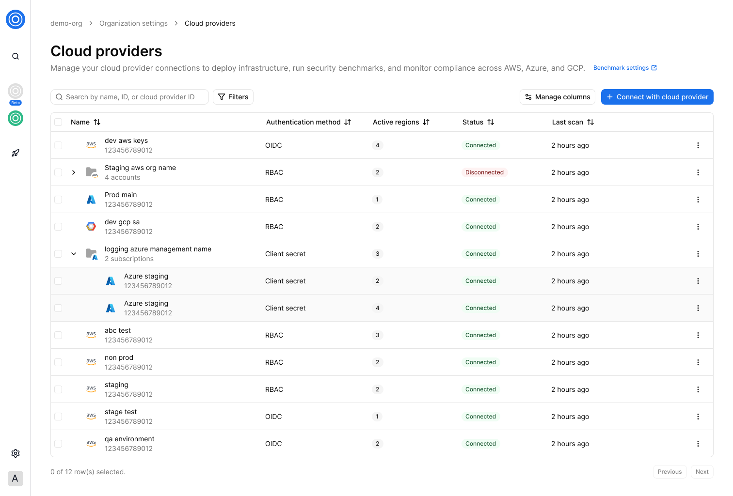 Cloud providers overview