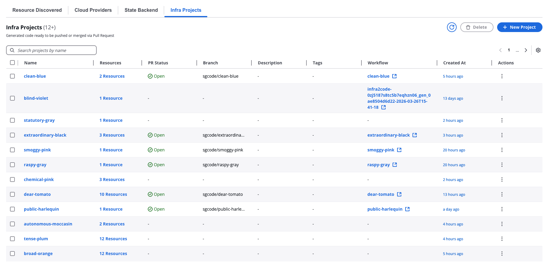 Generated code ready to be pushed or merged via Pull Request