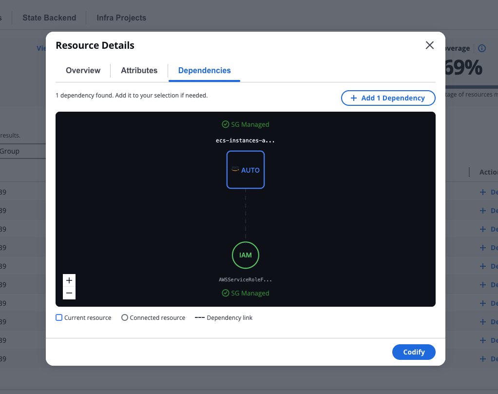 Resource Dependencies