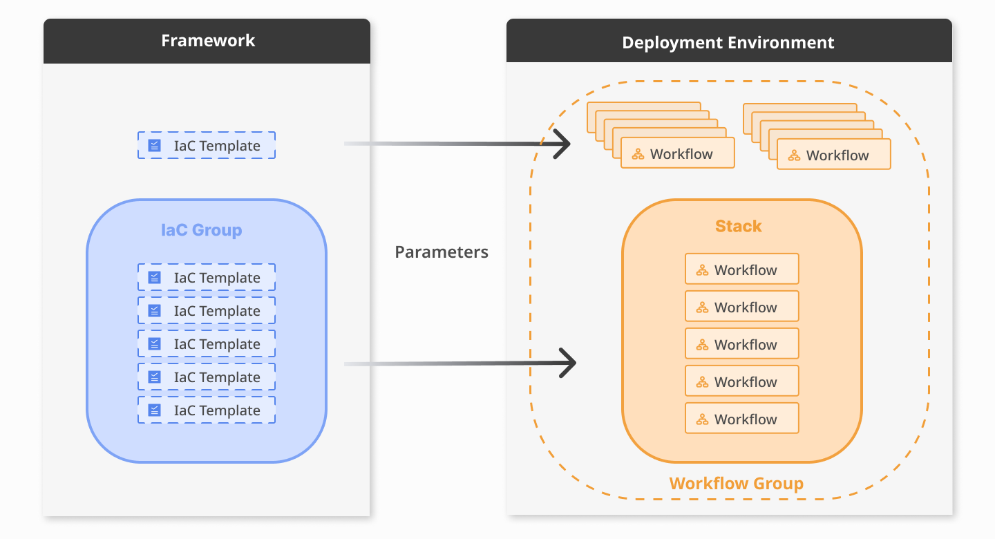 IaC Integration Diagram